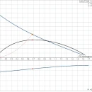 Thumbnail 2 of Дренажна помпа Grundfos Unilift CC5