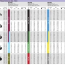 Thumbnail 3 of Ротейторна дюза HUNTER MP ROTATOR MP2000