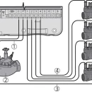 Thumbnail 5 of Програматор HUNTER X-CORE®  за външно монтиране 4 станции