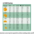 Thumbnail 2 of Дефлекторни регулируеми дюзи Rain Bird VAN