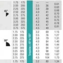 Thumbnail 2 of Ротейторна дюза MP Corner