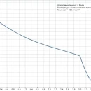 Thumbnail 2 of Помпа хидрофорна Grundfos JP 5-48