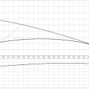 Thumbnail 2 of Потопяема помпа GRUNDFOS SB 3-35 A