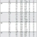 Thumbnail 4 of Роторен разпръсквач Rain Bird 3504