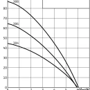 Thumbnail 3 of Потопяема помпа WILO TWI 5 304