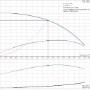 Thumbnail 3 of Сондажна потопяема попма GRUNDFOS SQ 2-55
