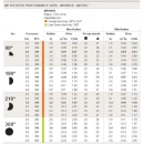 Thumbnail 2 of Ротейторна дюза HUNTER MP ROTATOR MP800SR, радиус 1.8 - 3.5 м.