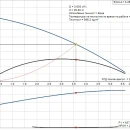 Thumbnail 2 of Компактен хидрофор (бустер) Scala1 3-45