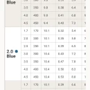 Thumbnail 4 of Роторен разпръсквач PGP Ultra