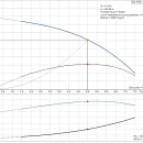 Thumbnail 3 of Сондажна потопяема помпа GRUNDFOS SQ 5-60