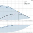Thumbnail 4 of Компактен инверторен хидрофор (бустер) Scala2 3-45