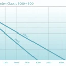 Thumbnail 5 of Самозасмукваща помпа ProMax Garden Classic