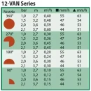 Thumbnail 4 of Дефлекторни регулируеми дюзи Rain Bird VAN