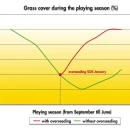 Thumbnail 3 of Тревна смеска Barenbrug SOS за пресяване 5 kg.