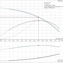 Thumbnail 2 of Сондажна потопяема помпа GRUNDFOS SQ 5-70