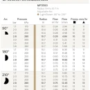 Thumbnail 3 of Ротейторна дюза HUNTER MP ROTATOR MP 3500 90º-210º, радиус 9.4 - 10.7 м.