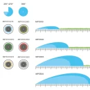 Thumbnail 2 of Ротейторна дюза HUNTER MP ROTATOR MP3000