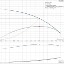 Thumbnail 3 of Сондажна потопяема помпа GRUNDFOS SQ 5-50