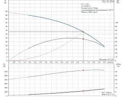 Снимка на Сондажна потопяема помпа GRUNDFOS SQ 7-40
