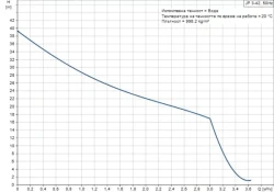 Снимка на Помпа хидрофорна Grundfos JP 4-54
