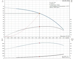 Снимка на Сондажна потопяема попма GRUNDFOS SQ 2-55