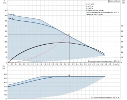 Снимка на Компактен инверторен хидрофор (бустер) Scala2 3-45