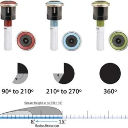 Снимка на Ротейторна дюза HUNTER MP ROTATOR MP1000